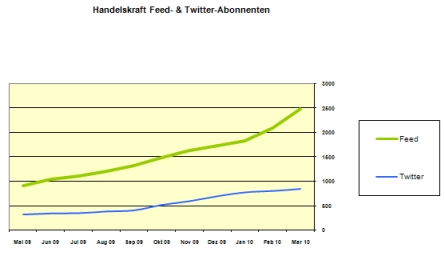 HK_Twitter_Feed HK_Twitter_Feed