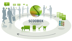 social_commerce_grafik01