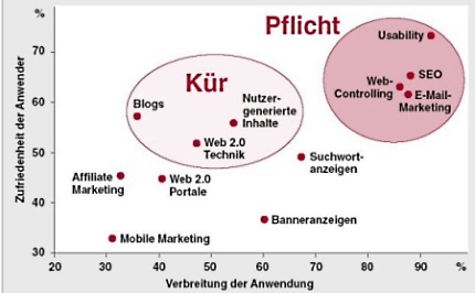 onlinemarktrend2007.jpg