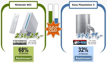 sparduell