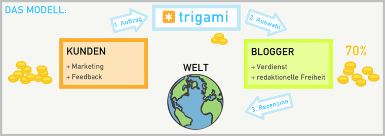 trigami_modell