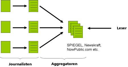 newskraft crowdsourced journalism web2.0 