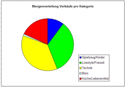 preisbockkategorieverteilung1.jpg