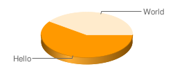 googlechart.png googlechart.png