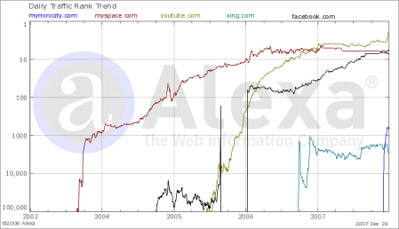 20080101_myminicity_graph.png