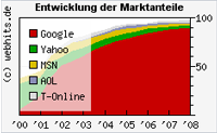 suchmaschinen_b.png