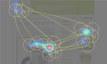 Handelskraft Feng Gui Heatmap