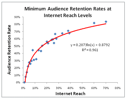 social_audience_retention