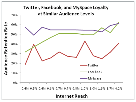 social_network_loyalty