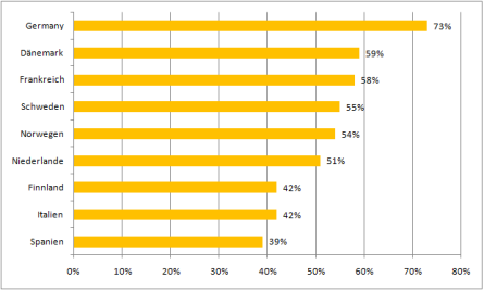 tns-infratest-shopper-eu1