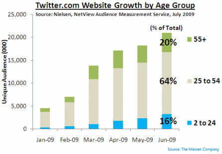 twitterteens