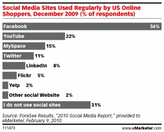 emarketer1