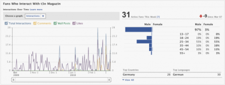 facebook_analysis_insights_t3n-596x225