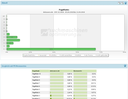 SEOlytics_Backlinks