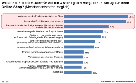 befragung_ecommerce