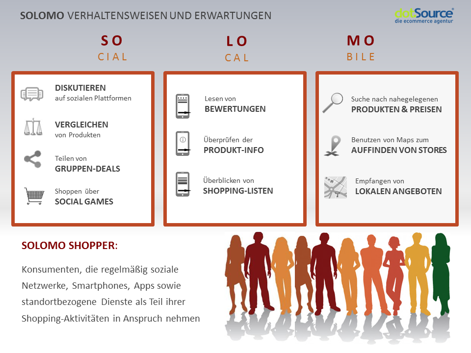 SoLoMo_Grafik SoLoMo_Grafik