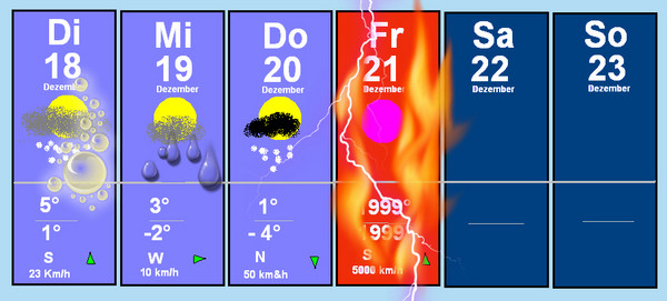 Wetterbericht zum Weltuntergang 2012