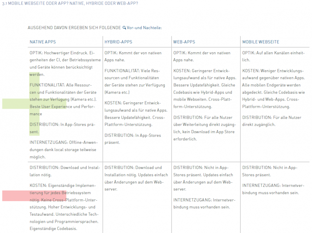 Vergleich von Web-App, Hybrid-App und nativer App