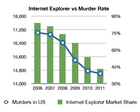 Internet Explorer Mordrate