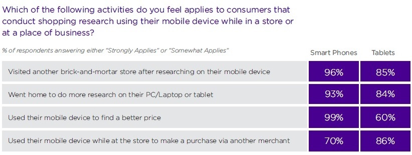 Mobile Opportunity Gap