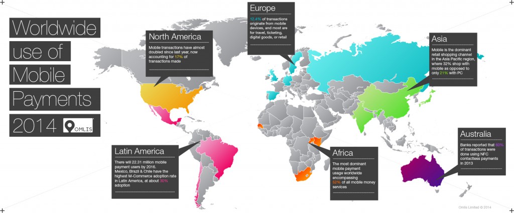 Worldwide Mobile Payments