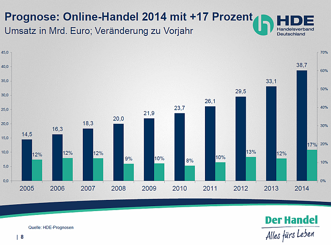 HDE E-Commerce 2014