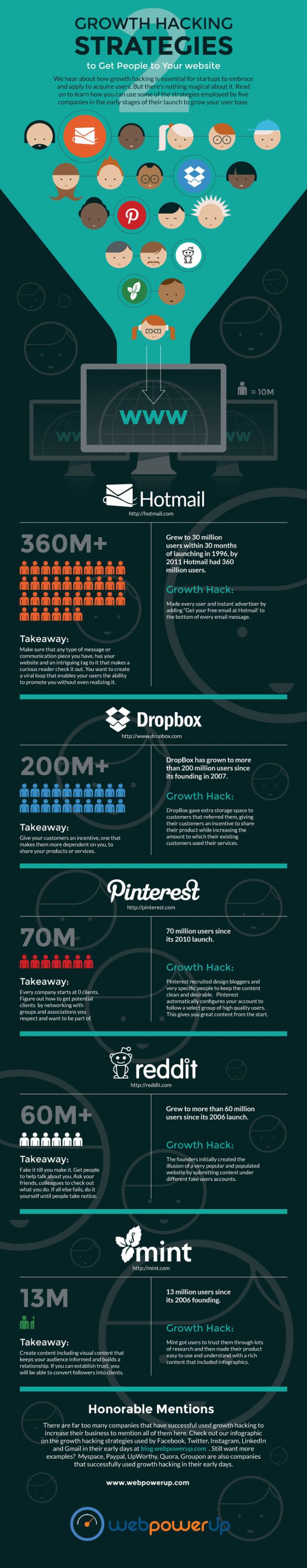 Grafik. Visualistan