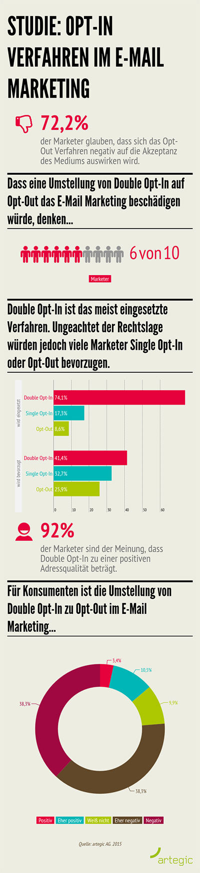  Studie über Opt-In Verfahren der Artegic AG