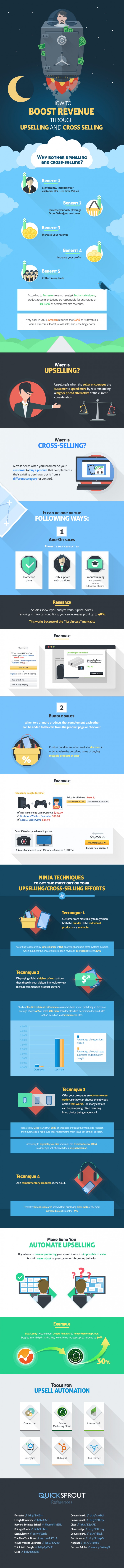 E-Commerce Upselling Cross-Selling Infografik
