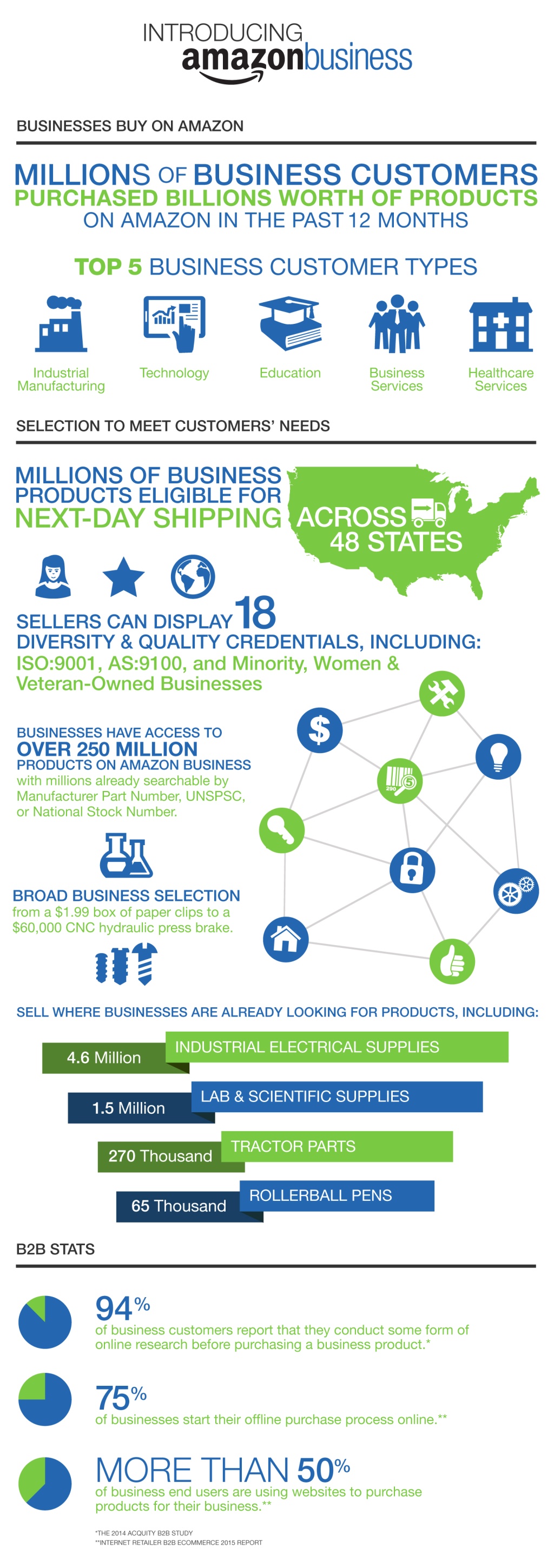Infographic-Amazon-Business