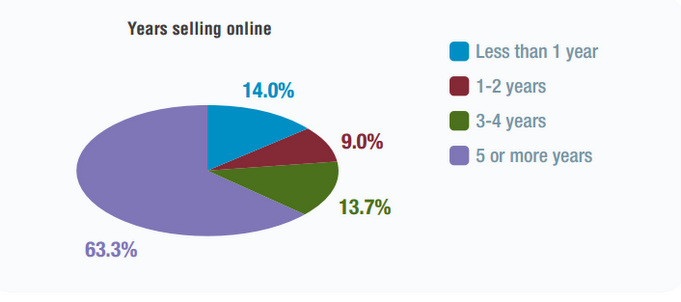 MOBILE PAYMENTS & FRAUD: 2015 REPORT