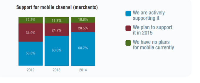 MOBILE PAYMENTS AND FRAUD: 2015 REPORT