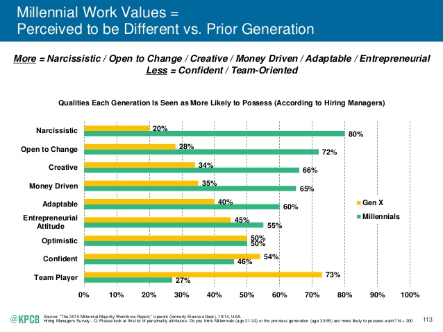 Grafik:KPCB