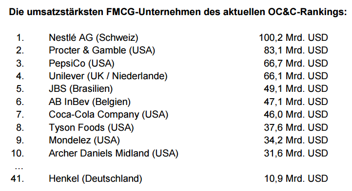 fmcg-ranking