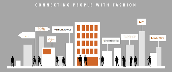 zalando-fashion-city