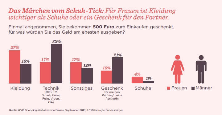 qvc-studie