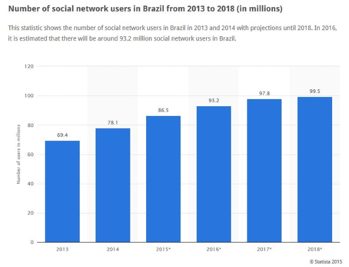 Grafik: Statista