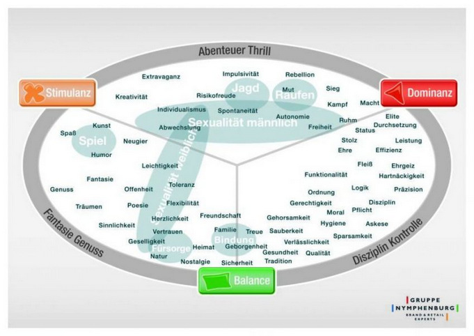 Limbic Map