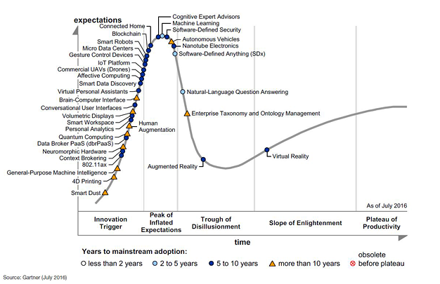 gartner_chart gartner_chart