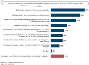 Quelle: ECC und HDE