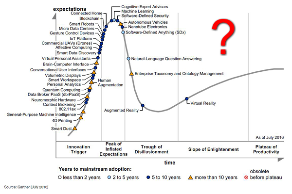 Gartner Hype Cycle 2016