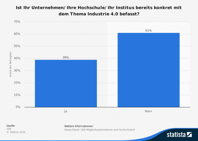 Noch wird das Thema stiefmütterlich behandelt