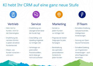 Quelle: salesforce