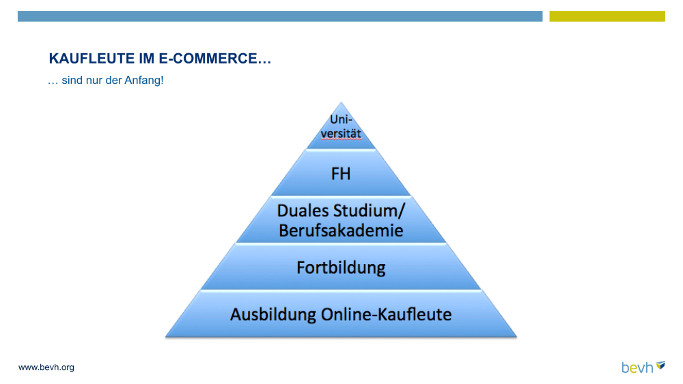Bildungspyramide E-Commerce