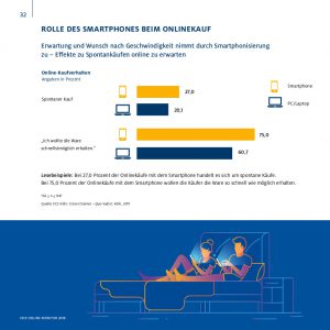 grafik, smartphone, einkauf