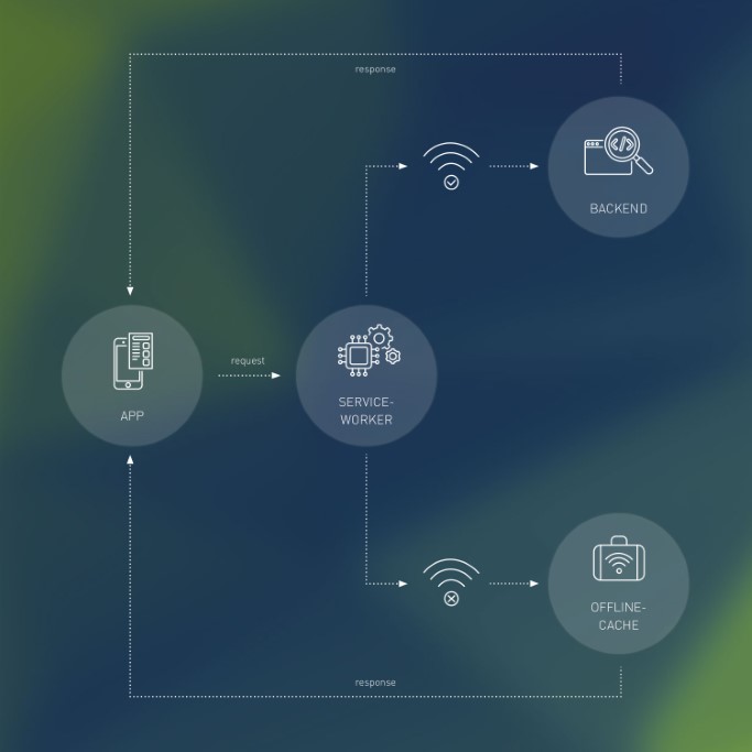 pwa, progressive web app, schema