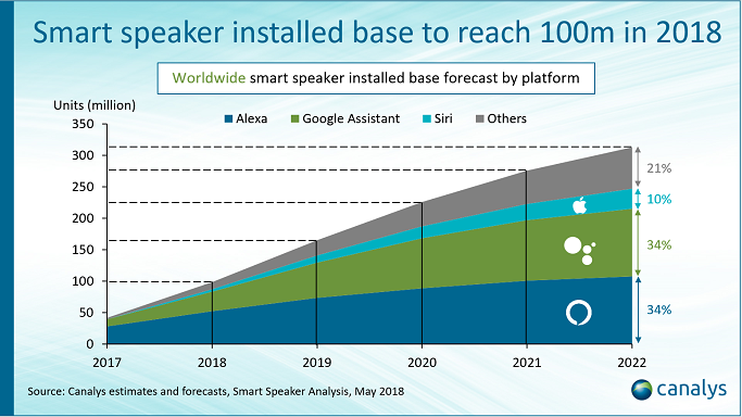 Source: Canalys