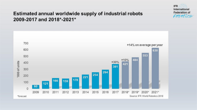 grafik, roboter, robotik