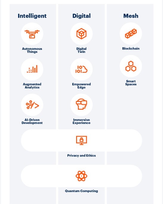 tech, trends, gartner, 2019