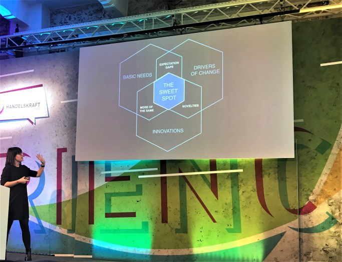 Level Up HK19FFM Sweet Spot Trendwatching Slide